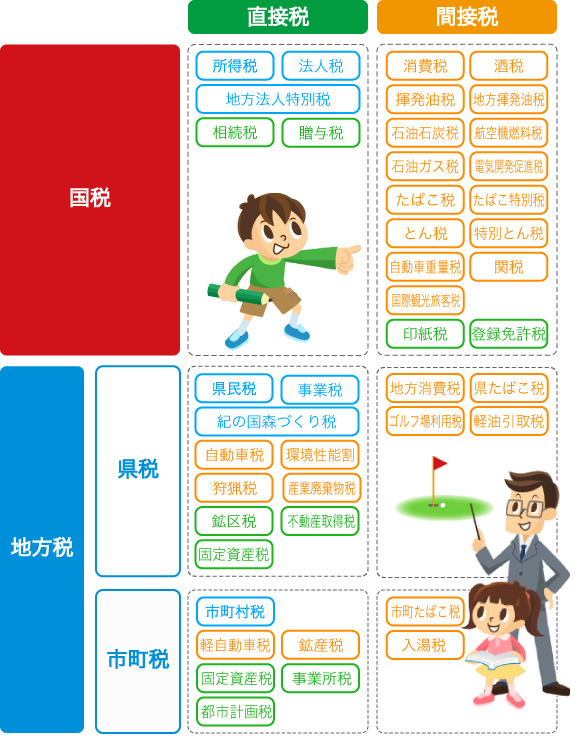 税金の種類